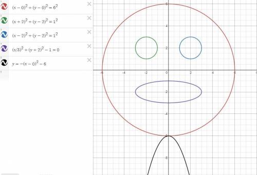 Use the graph below to write 5 conic section equations that create it. use desmos to check if your e