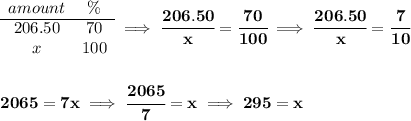 \bf \begin{array}{ccll} amount&\%\\ \cline{1-2} 206.50&70\\ x&100 \end{array}\implies \cfrac{206.50}{x}=\cfrac{70}{100}\implies \cfrac{206.50}{x}=\cfrac{7}{10} \\\\\\ 2065=7x\implies \cfrac{2065}{7}=x\implies 295=x