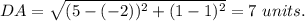 DA=\sqrt{(5-(-2))^2+(1-1)^2}=7\ units.
