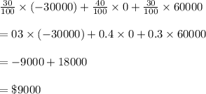 \frac{30}{100}\times (-30000)+\frac{40}{100}\times 0+\frac{30}{100}\times 60000\\\\=03\times (-30000)+0.4\times 0+0.3\times 60000\\\\=-9000+18000\\\\=\$9000