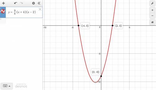 Write a quadratic function whose graph has the given characteristics x-intercepts:  -4,2 point on gr