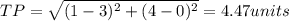 TP=\sqrt{(1-3)^{2}+(4-0)^{2}}=4.47units