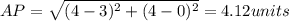 AP=\sqrt{(4-3)^{2}+(4-0)^{2}}=4.12units