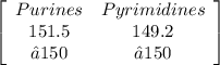 \left[\begin{array}{cc}Purines&Pyrimidines\\151.5&149.2\\≈150&≈150\\ \end{array}\right]