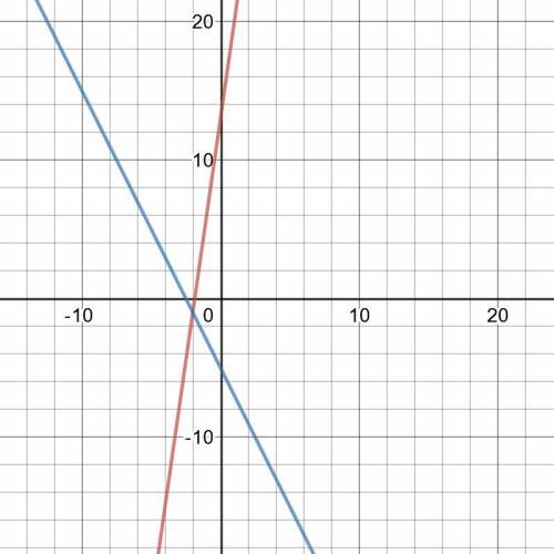 Sarah compared the function y = 7x + 13to the linear function that fits the valuesin the table below