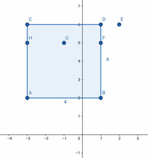 Given that the points (-3, 2) and (1, 2) are vertices of a square, what two sets of coordinates coul