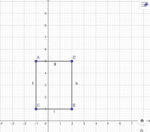 Given that the points (-1, 5) and (2, 1) are vertices of a rectangle with sides parallel to the axes