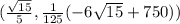 (     \frac{ \sqrt{15} }{5}  , \frac{1}{125} (- 6 \sqrt{15}  + 750))