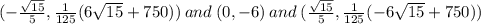 (   -  \frac{ \sqrt{15} }{5}  , \frac{1}{125} ( 6 \sqrt{15}  +750)) \:and \:  (0, - 6) \: and\: (   \frac{ \sqrt{15} }{5}  , \frac{1}{125} ( - 6 \sqrt{15}  +750))