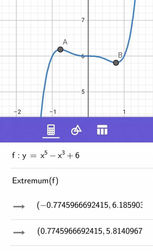 Consider the following. f(x) = x5 − x3 + 6, −1 ≤ x ≤ 1 (a) use a graph to find the absolute maximum