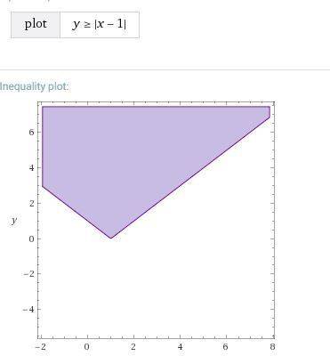 Using graph paper, solve the following inequality. then click on the graph until the correct one is