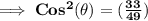 \bf{\implies Cos^2(\theta) =(\frac{33}{49})}
