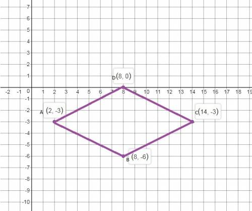 Parallelogram abcd has vertices at a(2,-3), b(8,-6), cl14,-3), and d(8,0)  if the following statemen