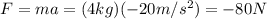 F=ma=(4 kg)(-20 m/s^2)=-80 N