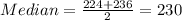 Median =\frac{224+236}{2}=230