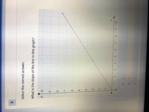 What is the slope of the line in this graph a.5/9 b.5/7 c.7/5 d.9/7