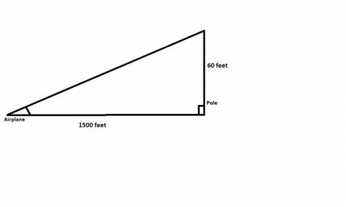 An airplane must clear a 60-foot pole at the end of a runway 500 yards long determine the angle of e