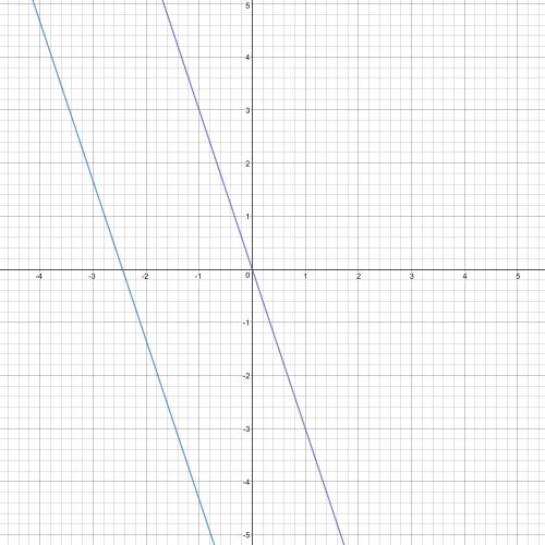 Which equation has a graph parallel to the graph of 9x+3y=-22
