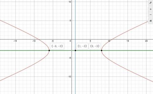 Graph the hyperbola with equation quantity x minus 1 squared divided by 49 minus the quantity of y p