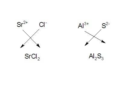 Pls  : ))formula unit of sr and ci formula unit of ai and s