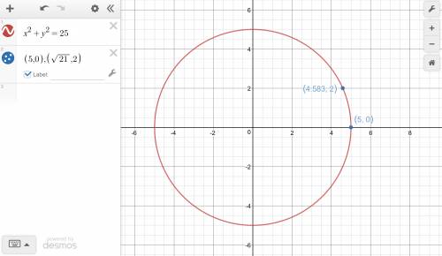 Prove whether or not the point (√21,2) lies on a circle centered at the origin and containing the po