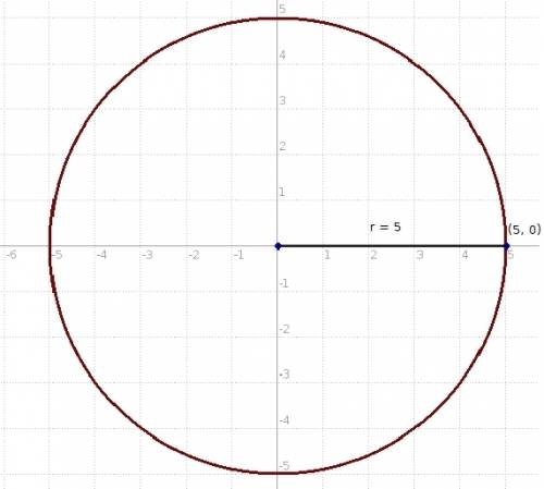 Prove whether or not the point (√21,2) lies on a circle centered at the origin and containing the po