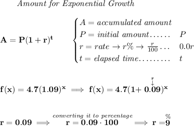 \bf \qquad \textit{Amount for Exponential Growth} \\\\ A=P(1 + r)^t\qquad \begin{cases} A=\textit{accumulated amount}\\ P=\textit{initial amount}\dotfill &P\\ r=rate\to r\%\to \frac{r}{100}\dotfill &0.0r\\ t=\textit{elapsed time}\dotfill &t\\ \end{cases} \\\\\\ f(x)=4.7(1.09)^x\implies f(x)=4.7(1+\stackrel{\stackrel{r}{\downarrow }}{0.09})^x \\\\\\ r=0.09\implies \stackrel{\textit{converting it to percentage}}{r=0.09\cdot 100}\implies r=\stackrel{\%}{9}