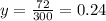 y = \frac{72}{300}=0.24
