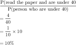 \dfrac{\text{P(read the paper and are under 40}}{\text{P(person who are under 40)}}\\\\=\dfrac{4}{40}\\\\=\dfrac{1}{10}\times 10\\\\=10\%