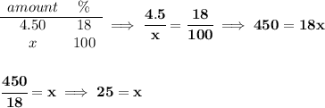 \bf \begin{array}{ccll} amount&\%\\ \cline{1-2} 4.50&18\\ x&100 \end{array}\implies \cfrac{4.5}{x}=\cfrac{18}{100}\implies 450=18x \\\\\\ \cfrac{450}{18}=x\implies 25=x