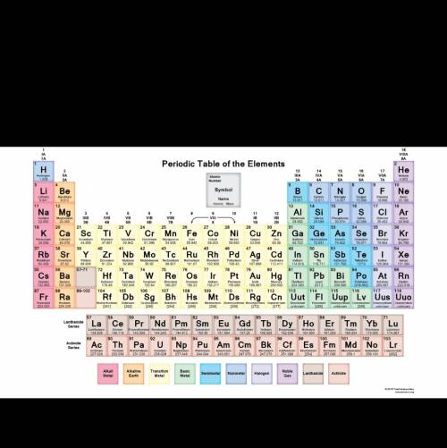 3. where do you find the elements with the least atomic size, greatest electronegativity, and greate