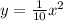 y=\frac{1}{10}x^2