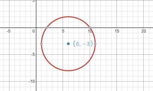 Acircle has its center at (6,-3) and a radius of 5 units. what is the equation of the circle?