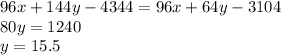 96x+144y-4344 = 96x+64y-3104\\80y=1240\\y=15.5