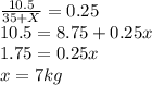 \frac{10.5}{35+X} =0.25\\10.5 = 8.75+0.25x\\1.75 = 0.25x\\x =7 kg