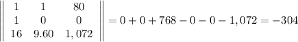 \left\|\begin{array}{ccc}1&1&80\\ 1&0&0\\ 16&9.60&1,072\end{array}\right\|=0+0+768-0-0-1,072=-304