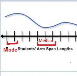 Pl  question: this line plot represents the arm span lengths of the students in a kindergarten  clas