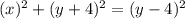 (x)^2+(y+4)^2=(y-4)^2
