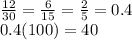 \frac{12}{30}=\frac{6}{15}=\frac{2}{5} =0.4\\0.4(100)=40%