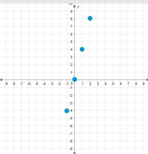 Either q or table v shows a proportional relationship. plot the points from the table that shows a p