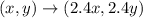 (x,y)\rightarrow (2.4x,2.4y)