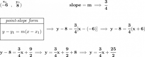 \bf (\stackrel{x_1}{-6}~,~\stackrel{y_1}{8})~\hspace{10em} slope = m\implies \cfrac{3}{4} \\\\\\ \begin{array}{|c|ll} \cline{1-1} \textit{point-slope form}\\ \cline{1-1} \\ y-y_1=m(x-x_1) \\\\ \cline{1-1} \end{array}\implies y-8=\cfrac{3}{4}[x-(-6)]\implies y-8=\cfrac{3}{4}(x+6) \\\\\\ y-8=\cfrac{3}{4}x+\cfrac{9}{2}\implies y=\cfrac{3}{4}x+\cfrac{9}{2}+8\implies y=\cfrac{3}{4}x+\cfrac{25}{2}