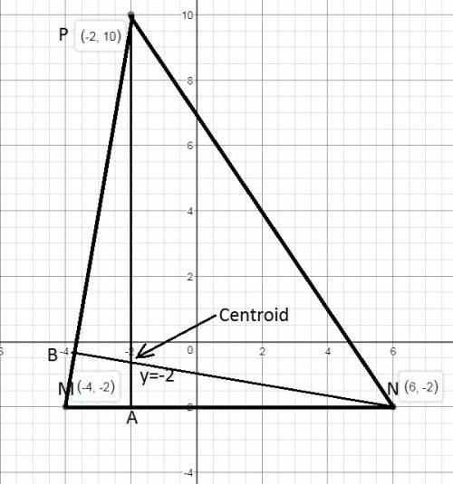 For triangle mnp with vertices m (-4, -2), n (6, -2), and p -2, 10). find the coordinates of each on