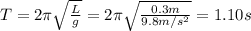 T=2 \pi \sqrt{\frac{L}{g}}=2 \pi \sqrt{\frac{0.3 m}{9.8 m/s^2}}=1.10 s
