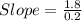 Slope=\frac{1.8}{0.2}