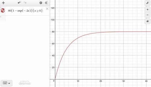 The velocity of a skydiver t seconds after jumping is given by v(t)= 80(1-e^-.2t). after how many se