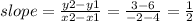 slope = \frac{y2-y1}{x2-x1} = \frac{3-6}{-2-4} =\frac{1}{2}