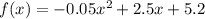 f(x)=-0.05x^2+2.5x+5.2