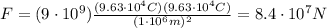 F=(9\cdot 10^9) \frac{(9.63\cdot 10^4 C)(9.63\cdot 10^4 C)}{(1\cdot 10^6 m)^2}=8.4\cdot 10^7 N