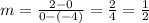 m=\frac{2-0}{0-(-4)}=\frac{2}{4}=\frac{1}{2}